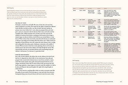 Living Ayurveda: Nourishing Body and Mind through Seasonal Recipes, Rituals, and Yoga - zenfulharmony.com