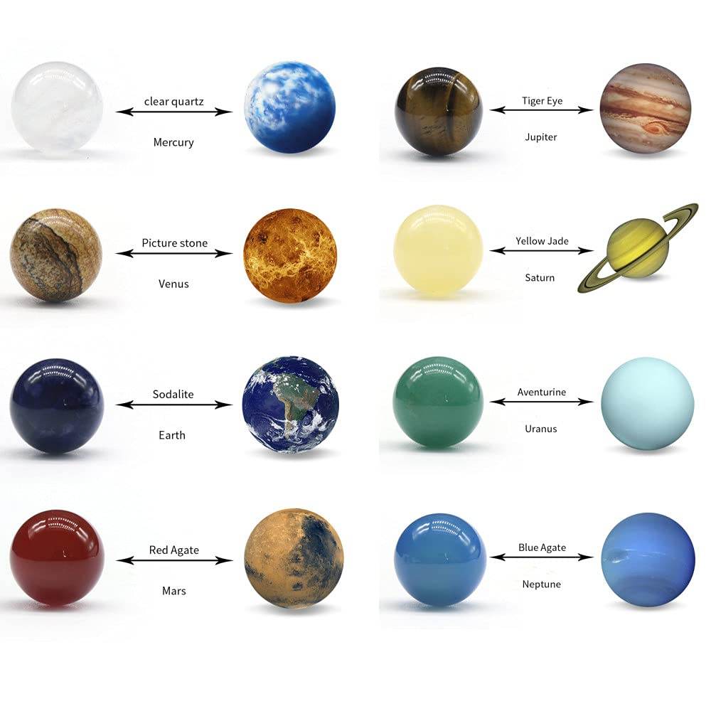 AITELEI Solar System Eight Planets Decorations Tumbled Chakra Reiki Healing Crystal Gemstones Ball Set Home Office Desk Decorations - zenfulharmony.com