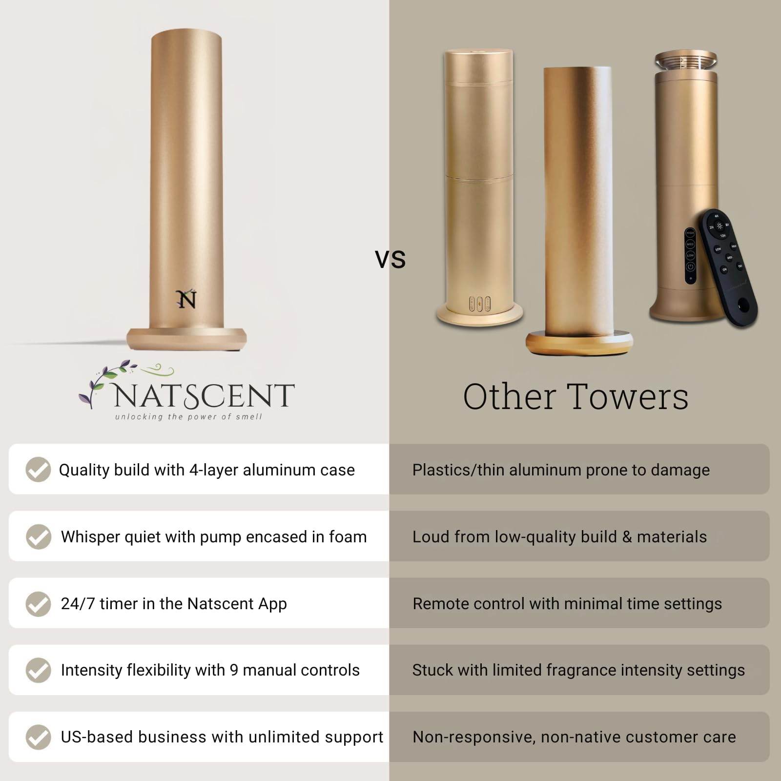 Natscent Dynamo Essential Oil Diffuser for Home with Fragrance Sample, App & Manual Control, Cold-Air Scent Diffusers for Home,Large Room, Hotel Scent Diffuser up to 1000sq.ft. Gold, Aroma Diffusers - zenfulharmony.com
