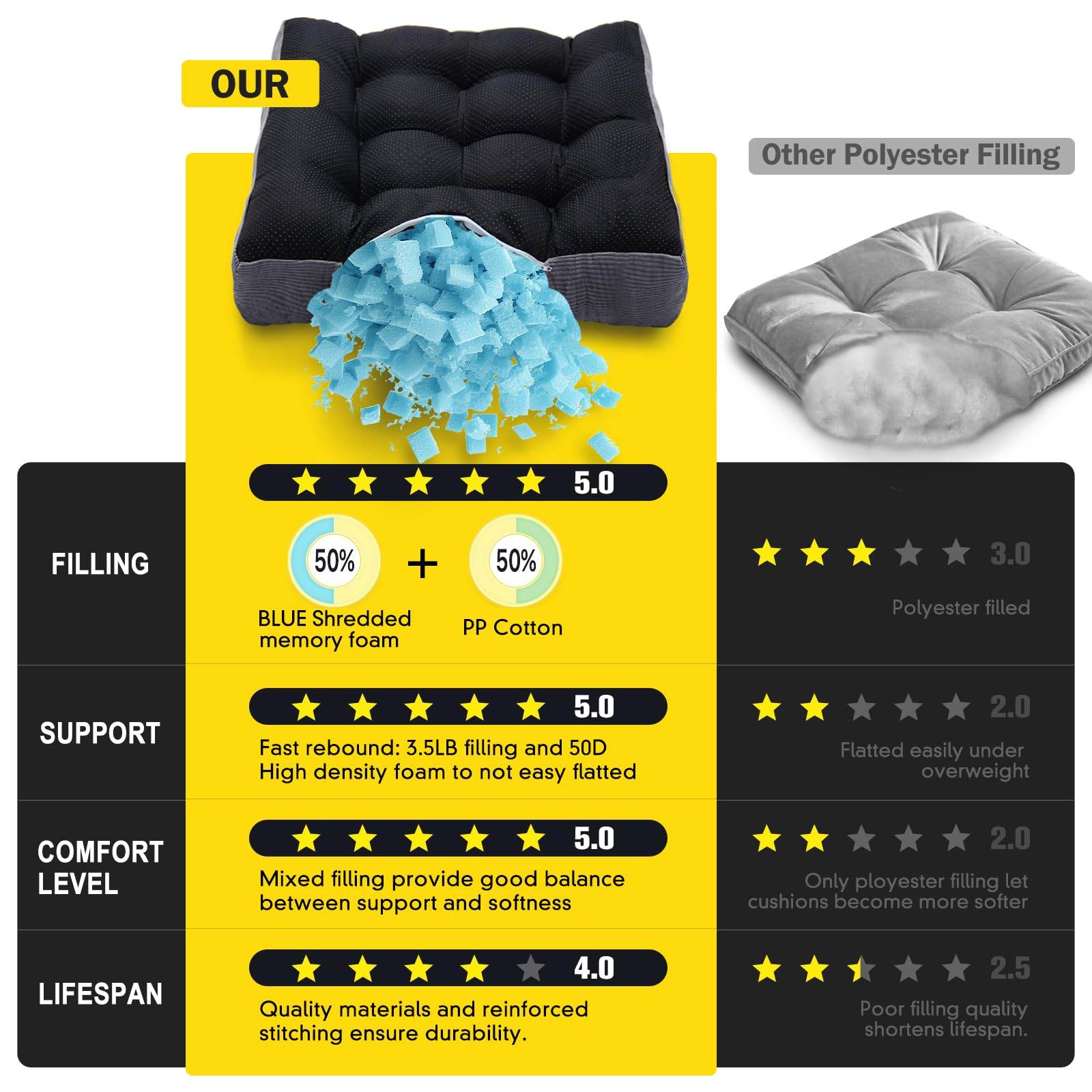 Meditation Cushion Floor Pillow - Large Square Floor Pillows for Adults Sitting with Shredded Blue Memory Foam Filling Cushions for Classroom Yoga Tatami Living Room Outdoor,Grey, 20x20x4 Inches - zenfulharmony.com