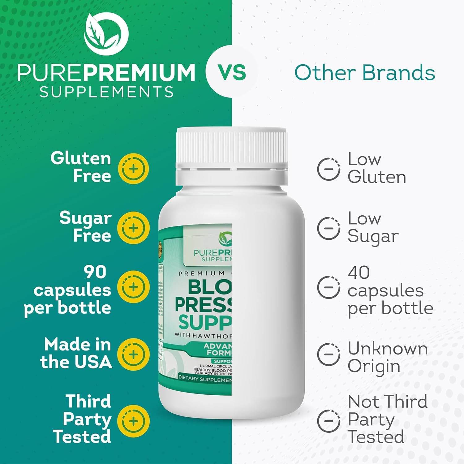 PurePremium Supplements Blood Pressure Supplements with Hawthorn Berry, Hibiscus - Nitric Oxide for Normal Blood Pressure Support w/Vitamin B12 - Garlic Supplements for Normal Nitric Oxide - 90 Caps - zenfulharmony.com