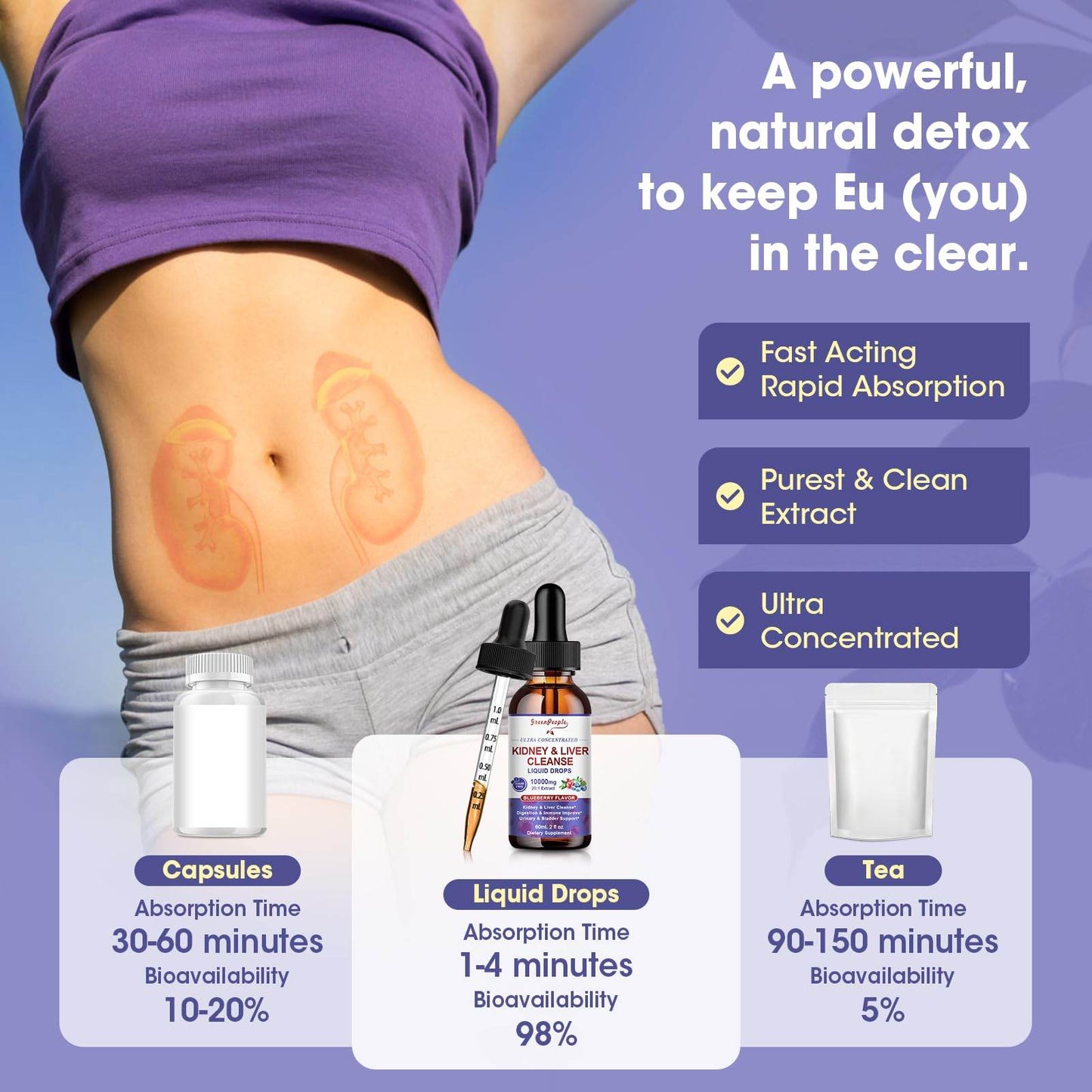 GREENPEOPLE Kidney Cleanse Detox & Repair Drops - 10,000 mg Cranberry 20:1 Extract & 2,500 mg Chanca Piedra for Urinary Tract & Kidney - 27-in-1 Vegan Kidney Support Supplement - Vegan Non-GMO - zenfulharmony.com