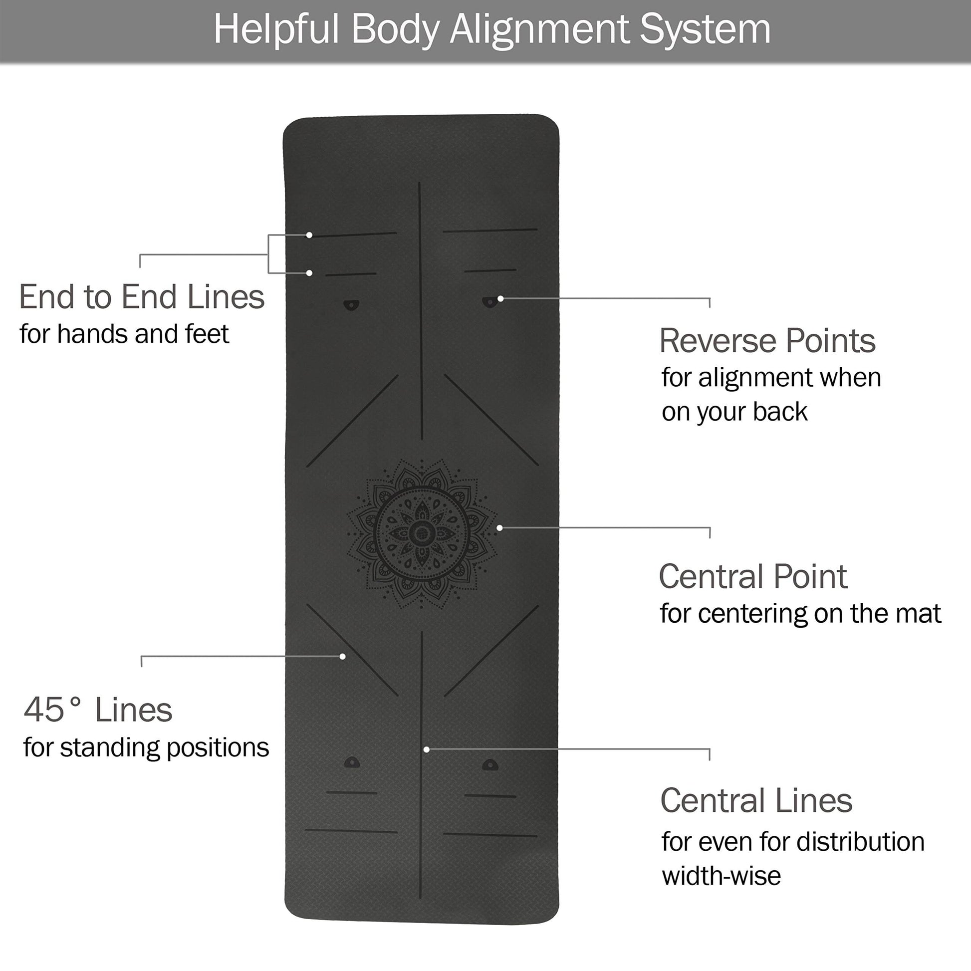Yoga Mat with Alignment Marks - Lightweight Exercise Mat with Carry Strap for Home Workout or Travel by Wakeman Outdoors (Gray and Green) - zenfulharmony.com