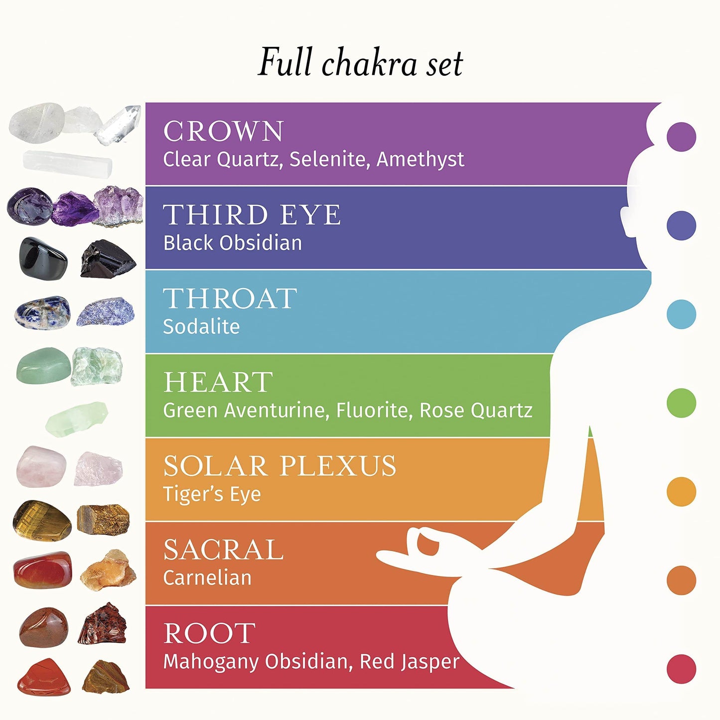 Elementao Chakra Crystals and Healing Stones – 25 Polished and Raw Gemstones and Storage Bag, Fluorite Wand and 2 Selenite Wands, Quartz Point and Engraved Wooden Box, Natural Crystal Set for - zenfulharmony.com