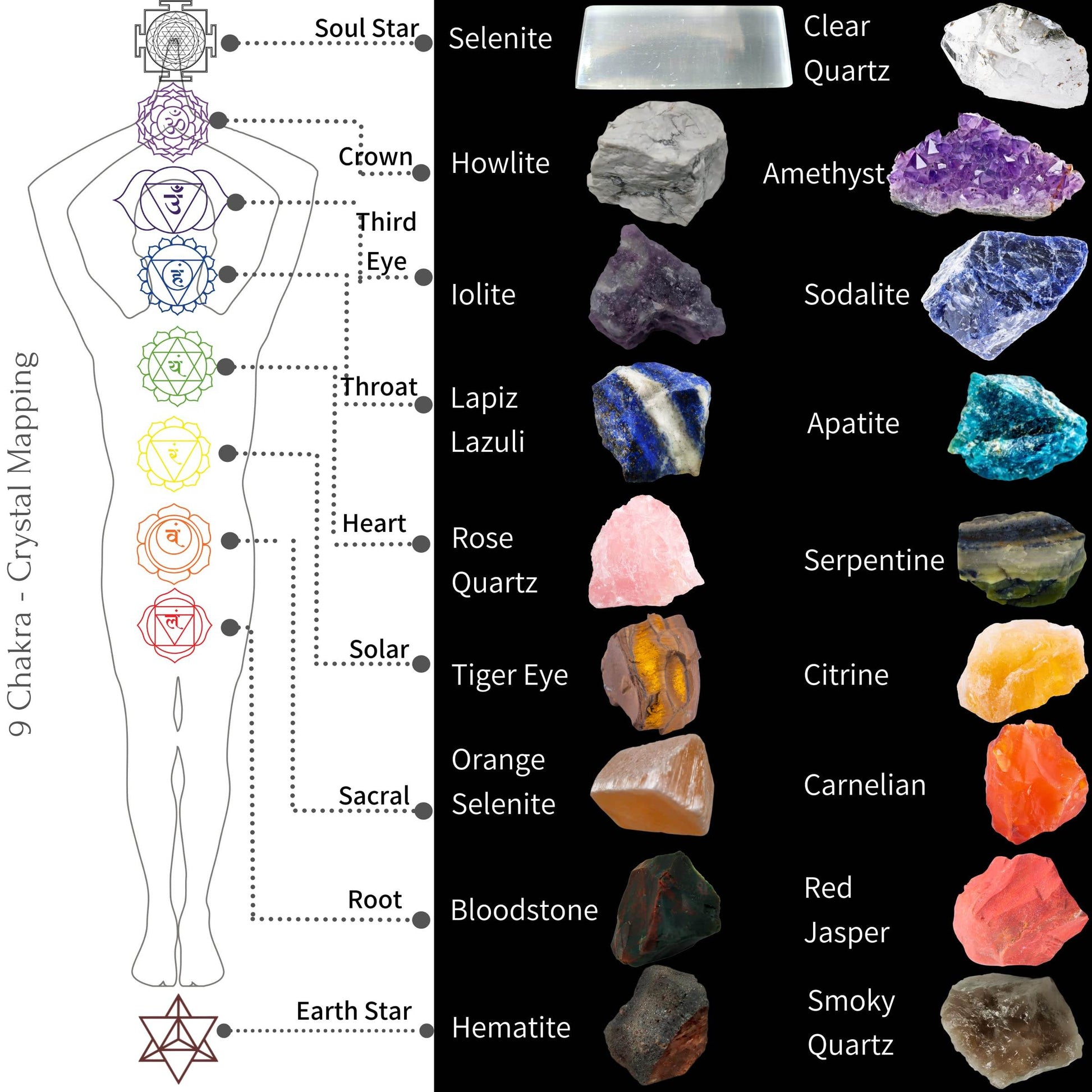 42 PCS Premium Crystals and Healing Stones Set for 9 Chakra: 19 Raw Crystals (Selenite Stick), 1 Angel, 1 Worry Stone, 1 Bracelet, 1 Grid Cloth, 1 Dowser, 9 Poster, 7 Bookmark, 1 Guide, 1 Glue Roll - zenfulharmony.com
