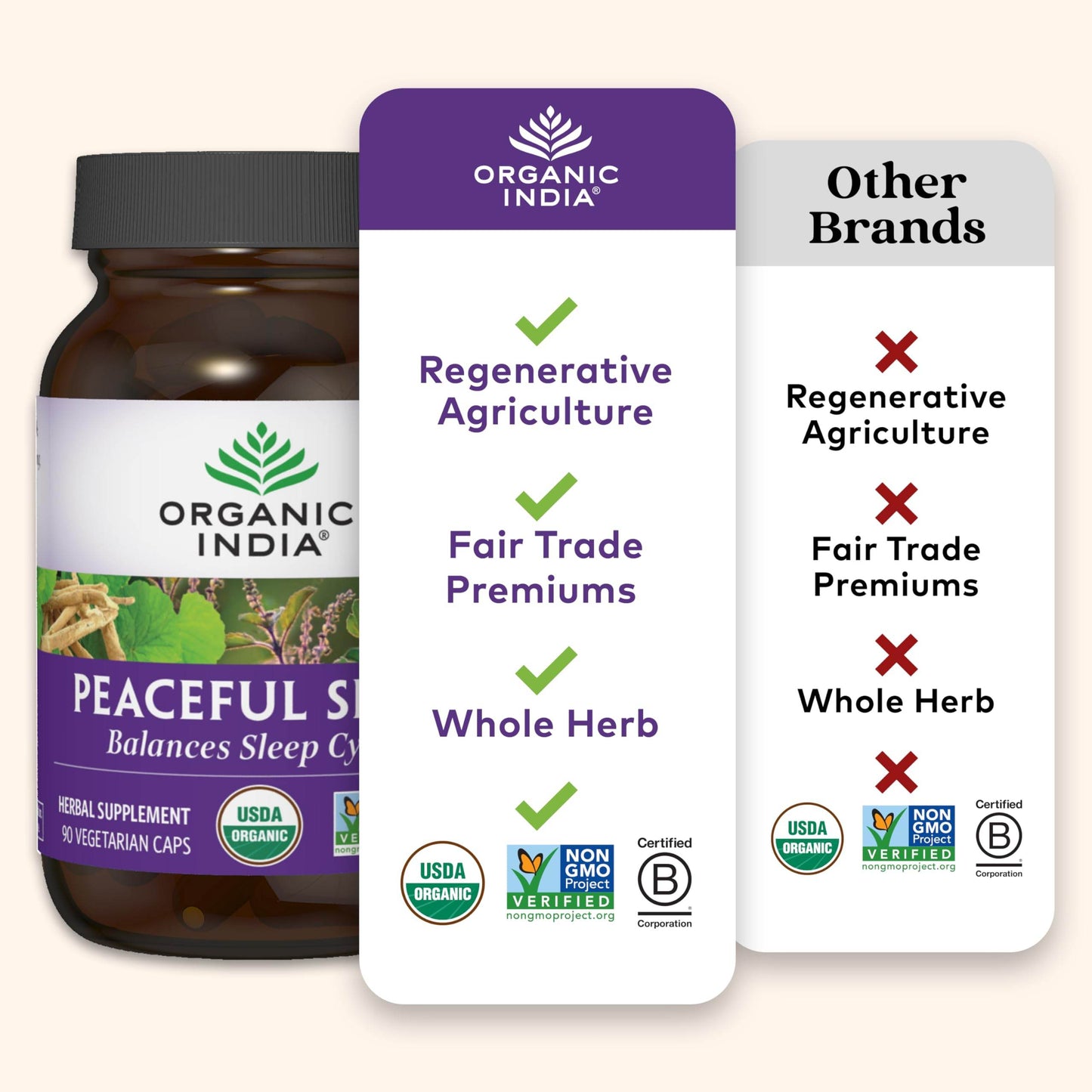 ORGANIC INDIA Herbal Supplement for Adults, USDA Certified Organic, Non-GMO - 90 Capsules - zenfulharmony.com