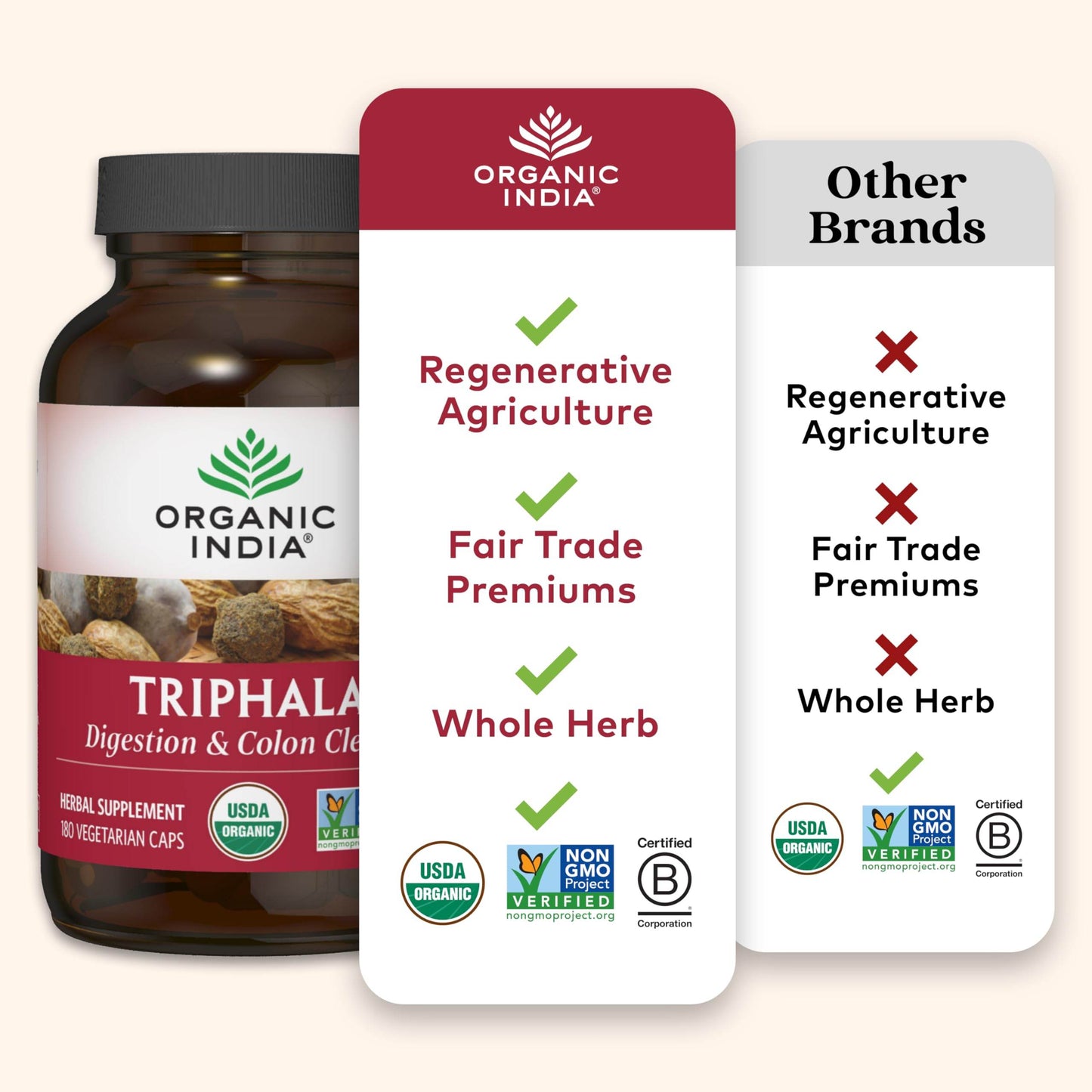 Organic India Triphala Capsules Organic - Herbal Supplement with Amla, Bibhitaki, Haritaki, Digestion & Colon Support, Immune System Support, Adaptogen, Vegan, USDA Certified Organic - 180 Capsules - zenfulharmony.com