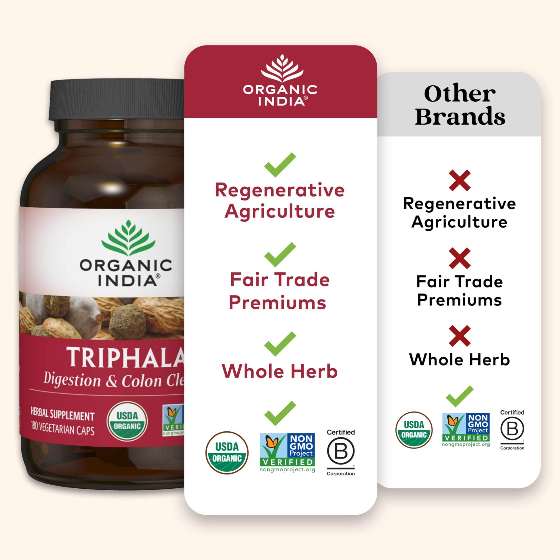 Organic India Triphala Capsules Organic - Herbal Supplement with Amla, Bibhitaki, Haritaki, Digestion & Colon Support, Immune System Support, Adaptogen, Vegan, USDA Certified Organic - 180 Capsules - zenfulharmony.com