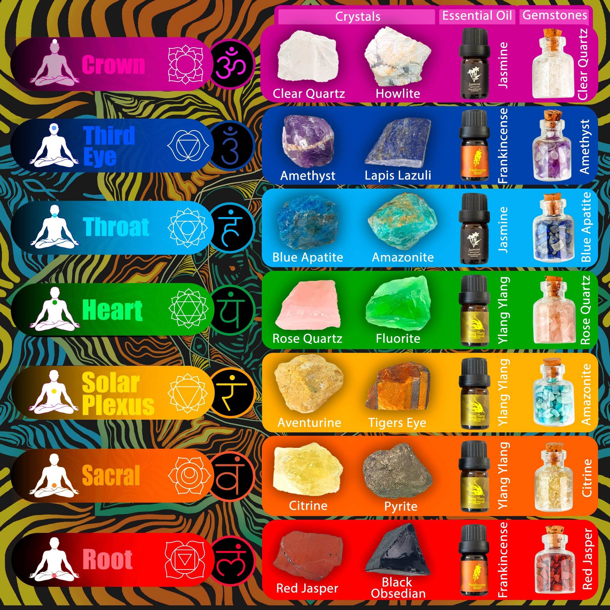Crystals and Healing Stones Set 31Pcs - Healing Crystals & Stones - 14 Real Raw Chakra Rocks, 7 Gemstones Bottles, 3 Essential Oils,Pendant Necklace, Pendulum Board, Amethyst Cluster, Bracelet & Guide - zenfulharmony.com