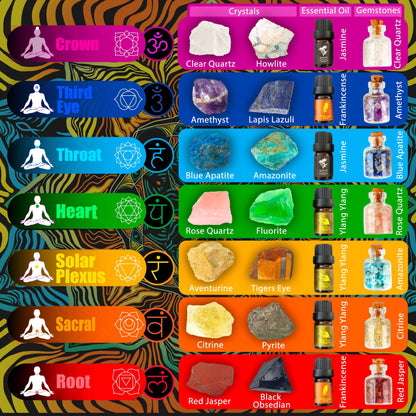 Crystals and Healing Stones Set 31Pcs - Healing Crystals & Stones - 14 Real Raw Chakra Rocks, 7 Gemstones Bottles, 3 Essential Oils,Pendant Necklace, Pendulum Board, Amethyst Cluster, Bracelet & Guide - zenfulharmony.com
